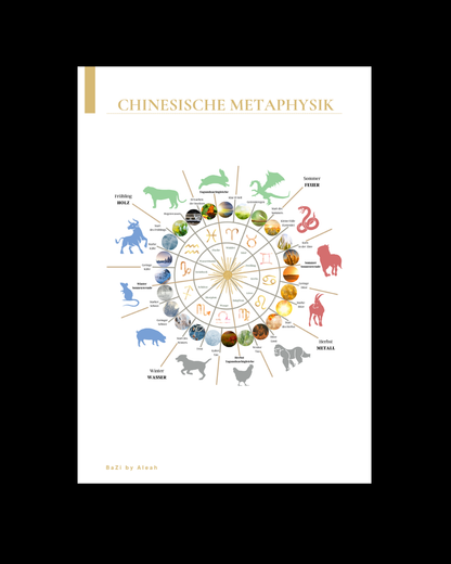 BaZi Analyse Workbook